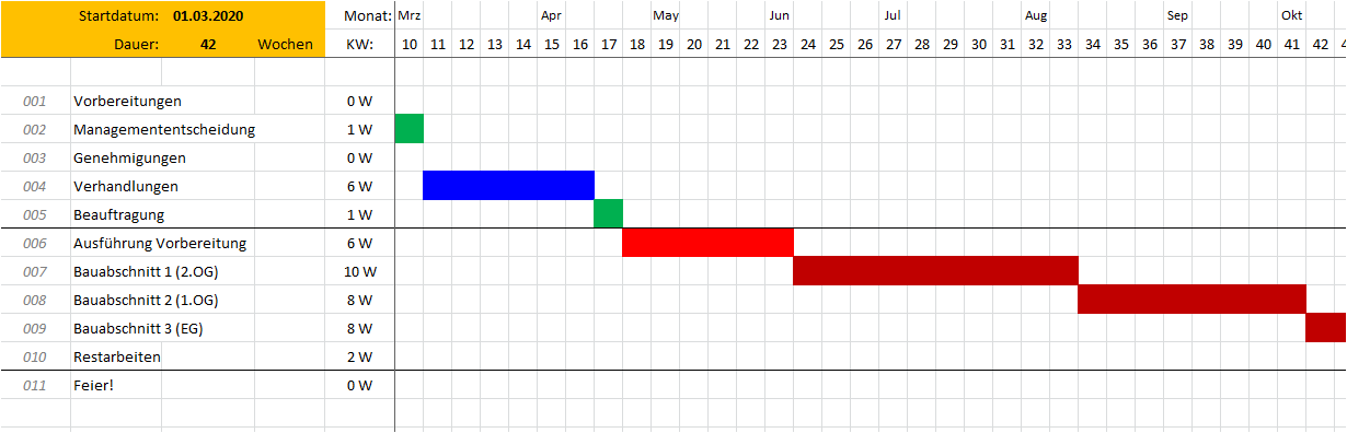 Bau Terminplanung