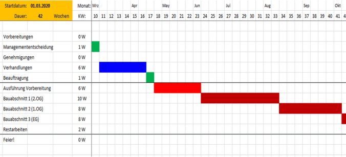 Bau Terminplanung