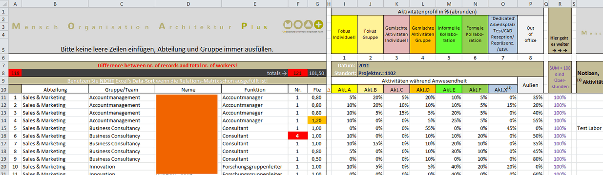 Nutzer Aktivitätenprofile