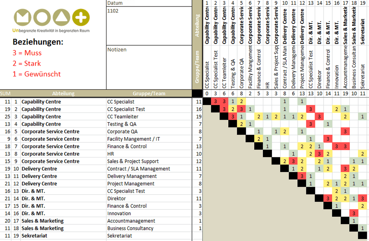 Beziehungen Matrix