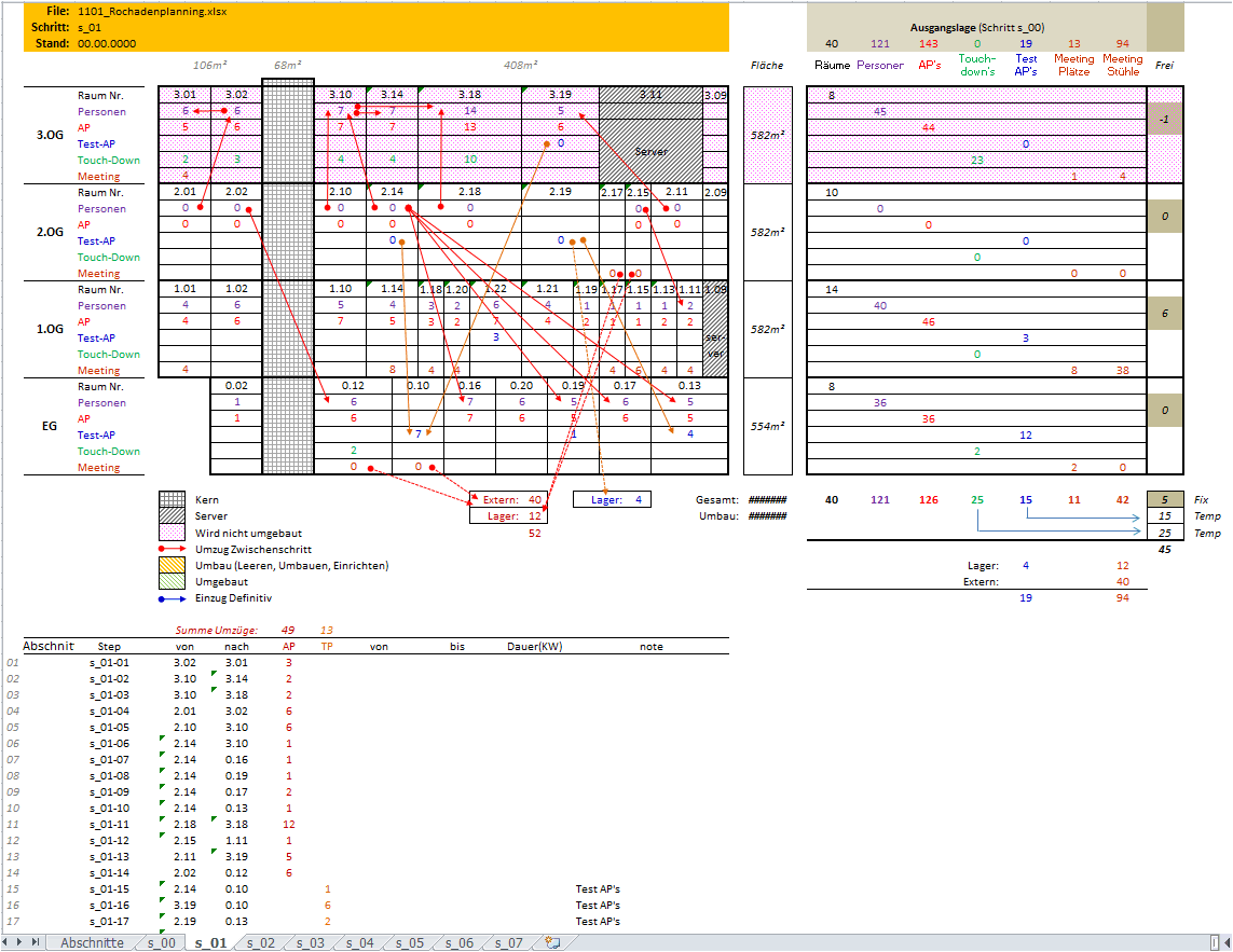 Rochadenplanning